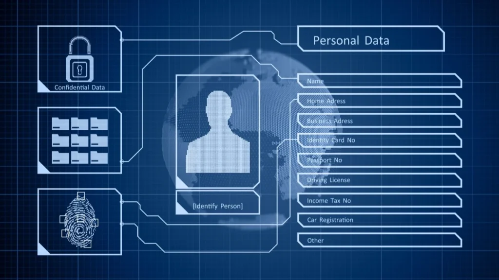 identity access management services in ksa
