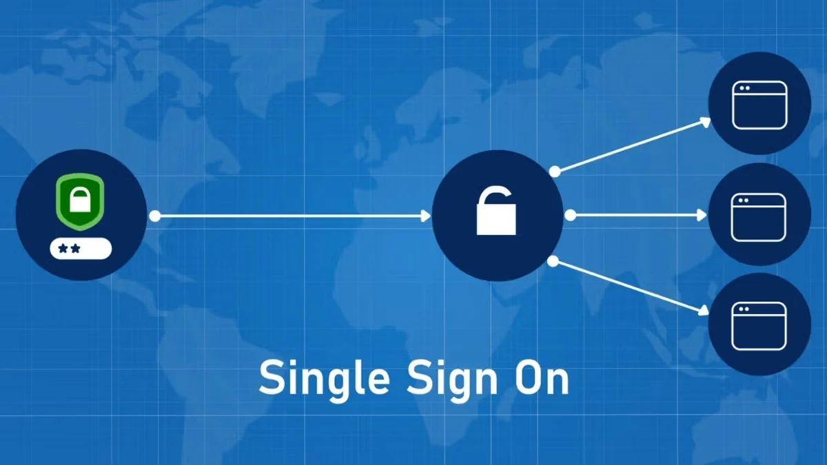 Single sign on in Saudi Arabia